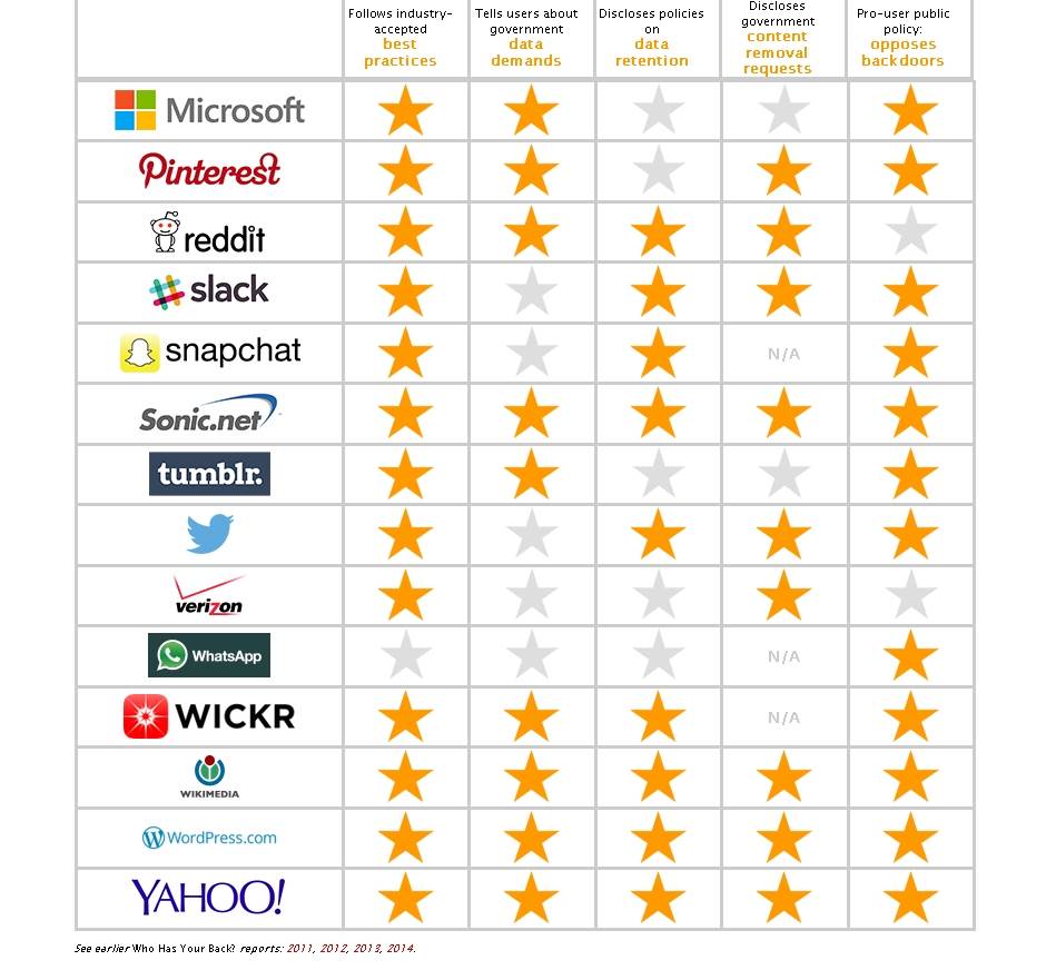   - Electronic Frontier Foundation/MONDO portal. 