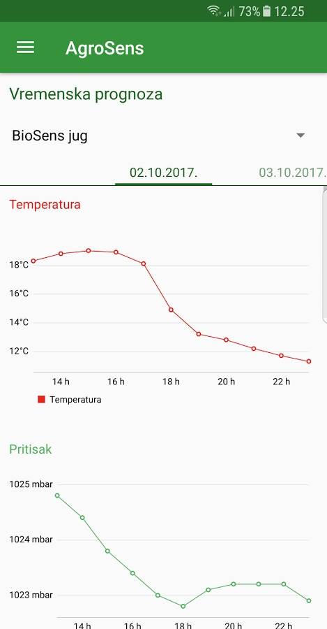 - Promo / AgroSens    - Promo / AgroSens