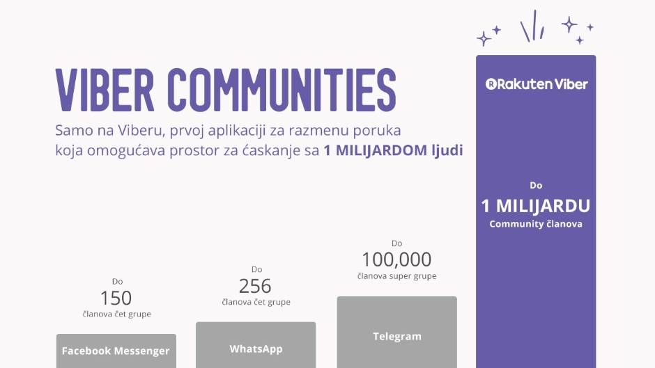  Viber, Vajber 