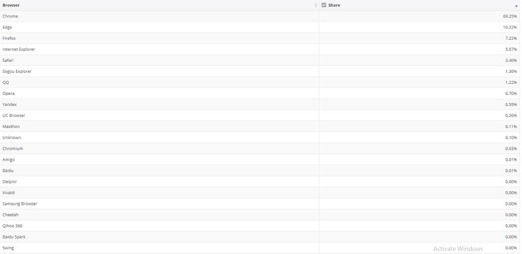   - Mondo / netmarketshare 