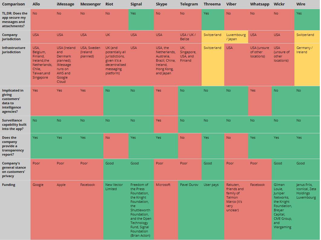   - Mondo / securemessagingapps 