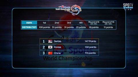   - KlanRUR/Srpska e-sport federacija 