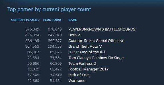  PUBG 