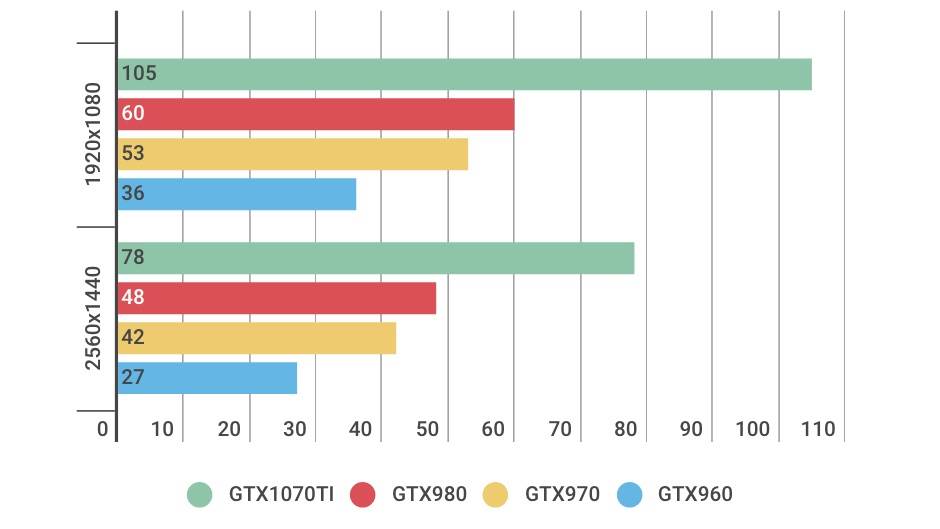  - MONDO portal / nVidia 