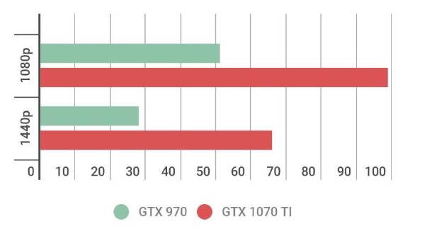  Rise of the Tomb Raider, GTX 1070 TI, nVidia, GeForce 