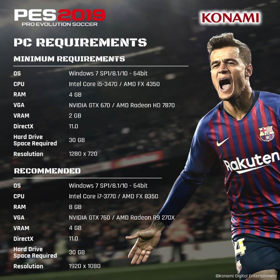  PES 2019 PC zahtevnost, Kakav komp mi treba za PC 2019 