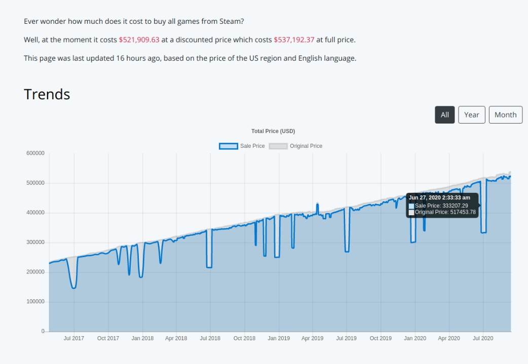   - Mondo / steam.seewang 