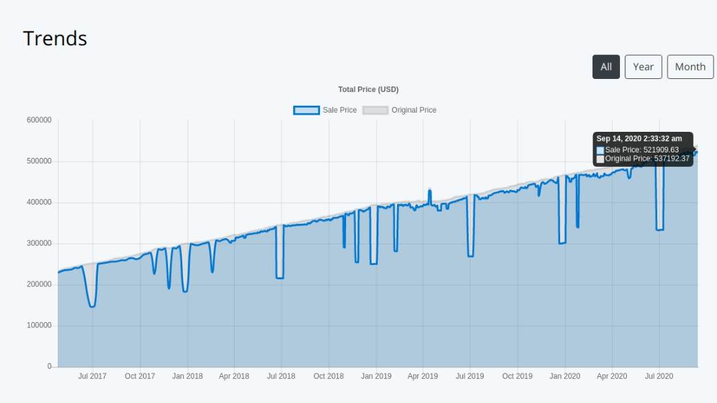   - Mondo / steam.seewang 