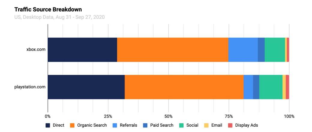   - Mondo / TheNextWeb / SimilarWeb 