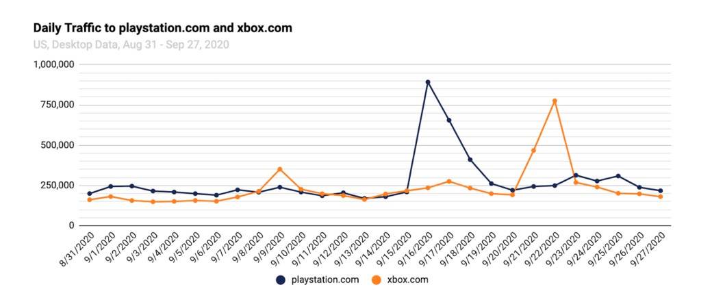   - Mondo / TheNextWeb / SimilarWeb 