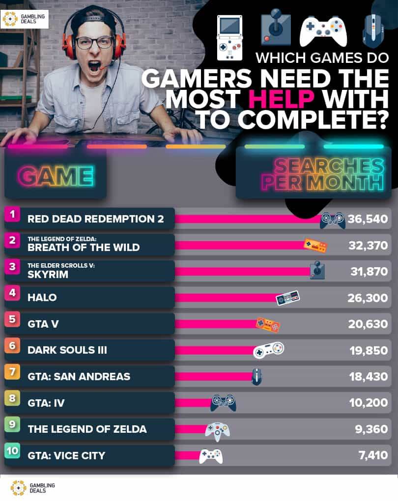   - Mondo / Gambling Deals 