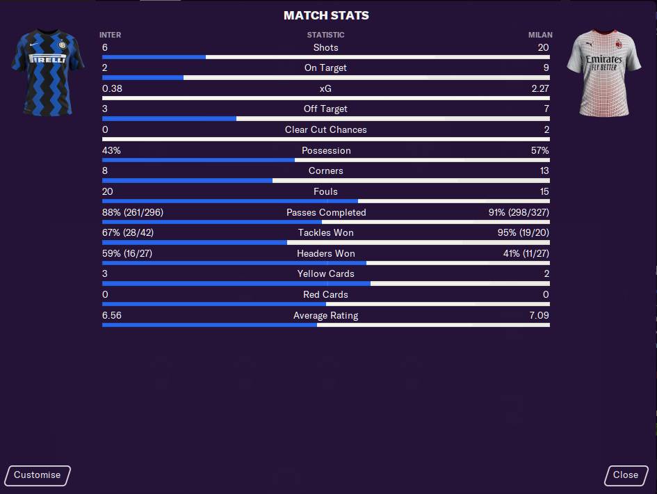   - MONDO / Sports Interactive 