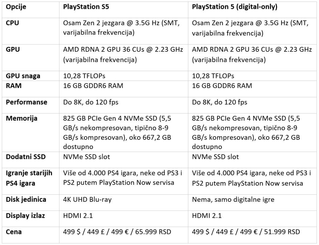  Sony PlayStation 5 specifikacije konzole 