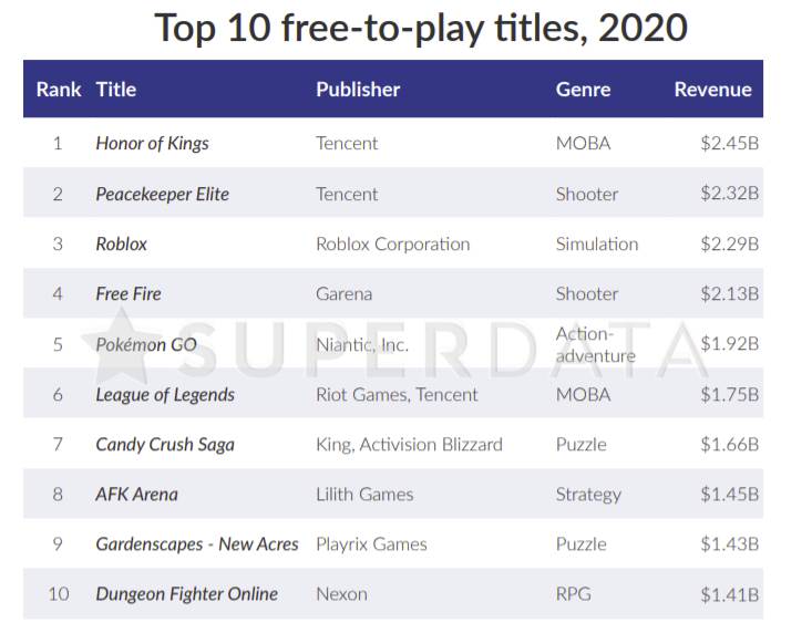   - Mondo / digistatement 