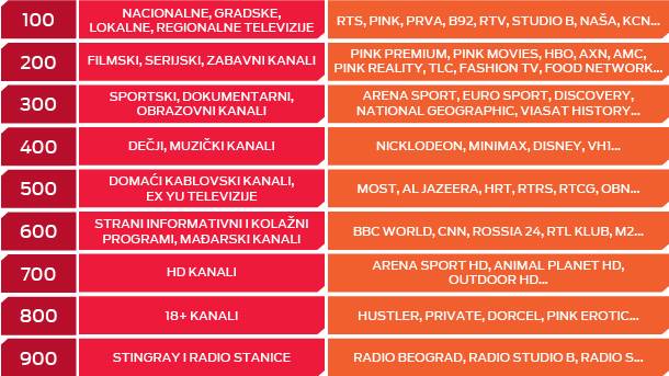  mts, mts TV 