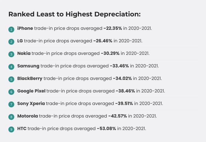   - Mondo / Bankmycell 