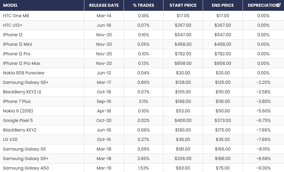   - Mondo / Bankmycell 