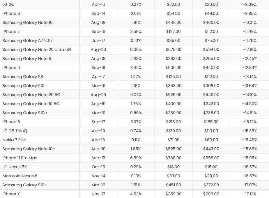   - Mondo / Bankmycell 