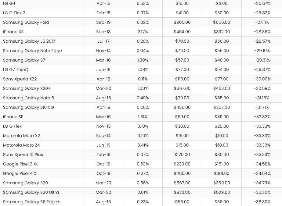   - Mondo / Bankmycell 