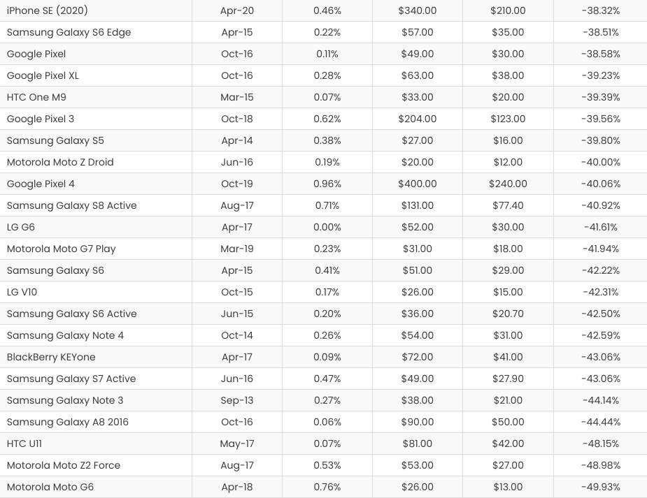   - Mondo / Bankmycell 