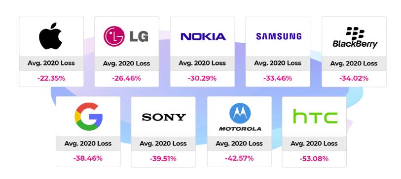   - Mondo / Bankmycell 