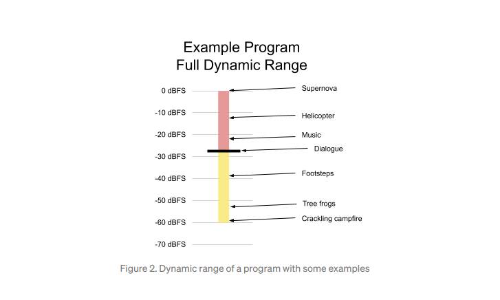   - Mondo / netflixtechblog 