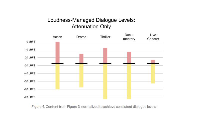   - Mondo / netflixtechblog 