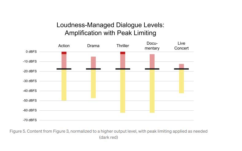   - Mondo / netflixtechblog 