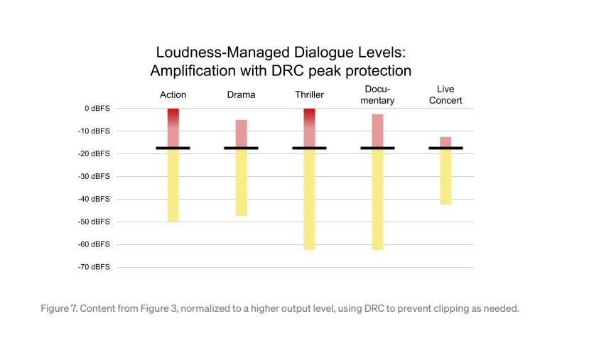   - Mondo / netflixtechblog 