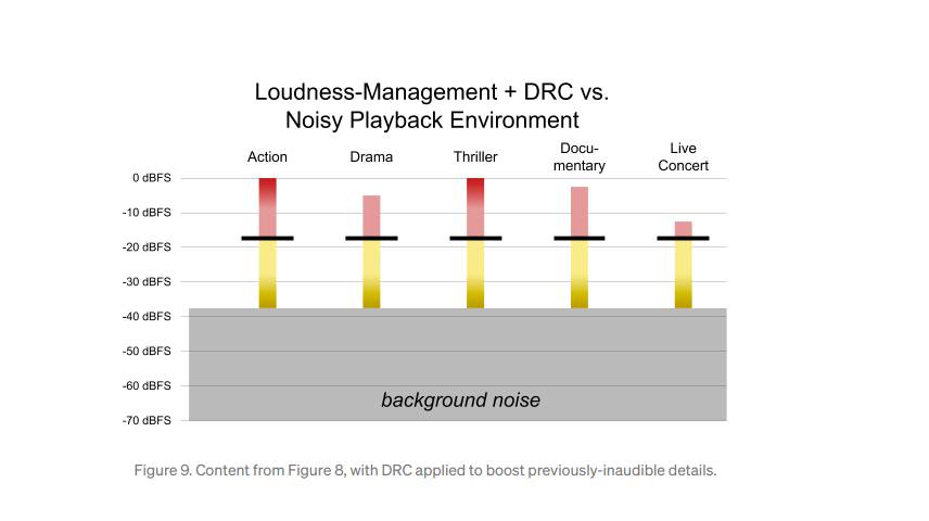   - Mondo / netflixtechblog 