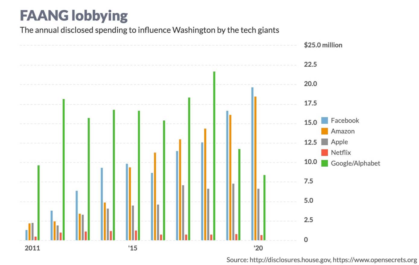   - Mondo / OpenSecretsDC 