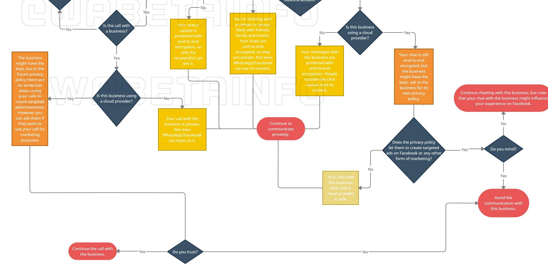   - Mondo / WABetaInfo 