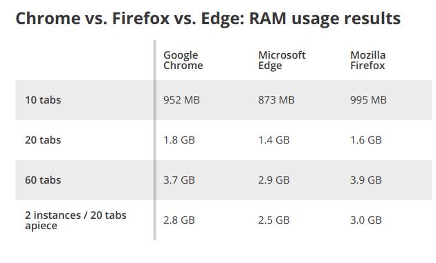   - Mondo / Tomsguide/ printscreen 