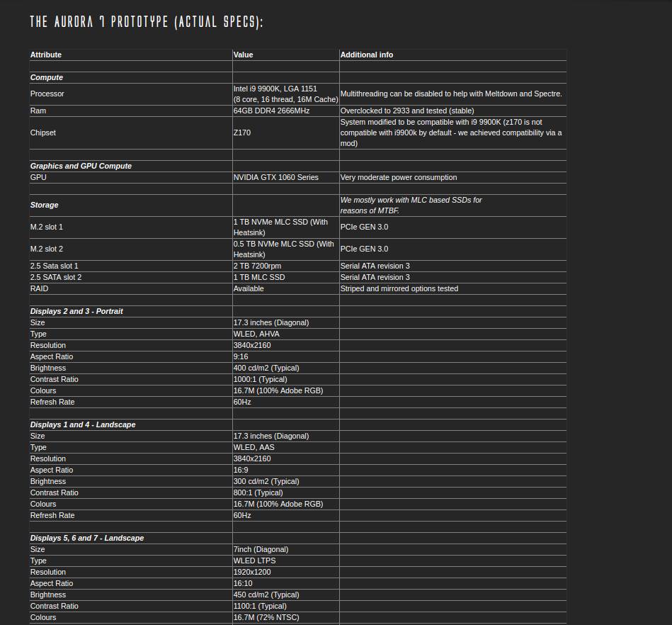   - Mondo / Expanscape 