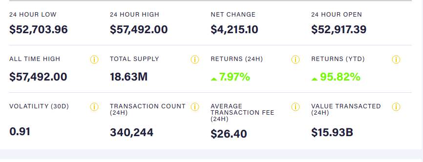 bitcoin coindesk vrednost kriptovalute 