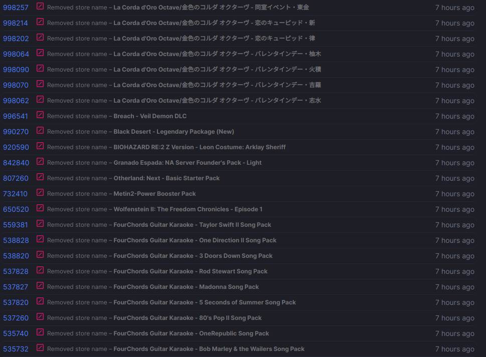   - Mondo / Steam DataBase 