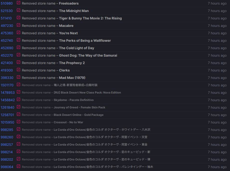   - Mondo / Steam DataBase 