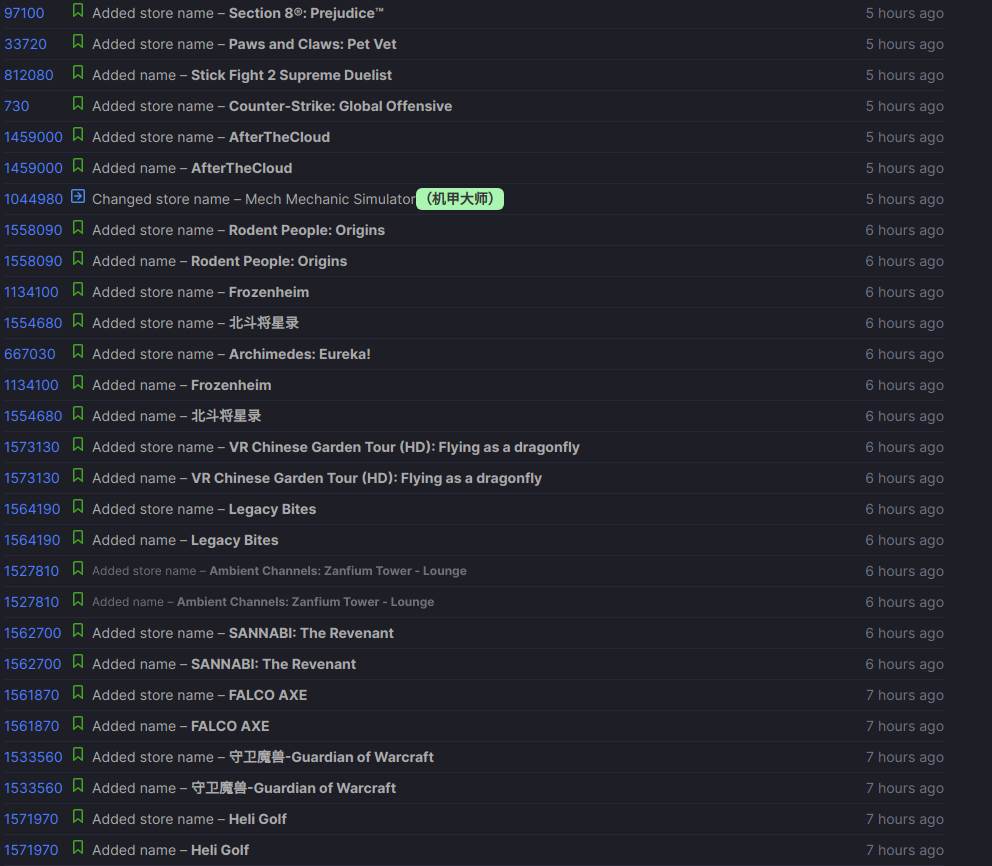  - Mondo / Steam DataBase 