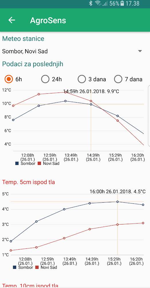   - SmartLife / AgroSens 