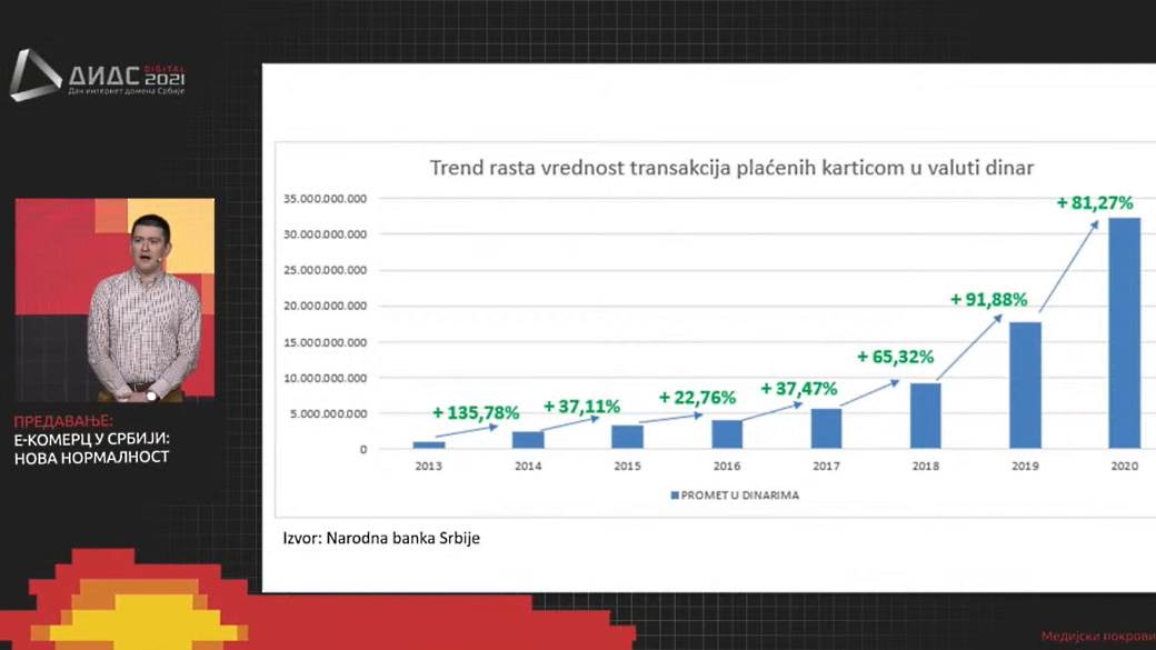   - SmartLife / YouTube @Регистар националног Интернет домена Србијe 