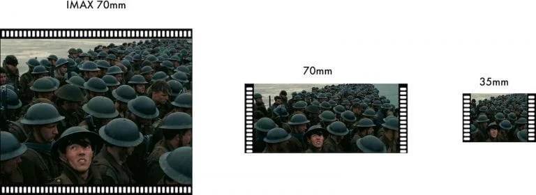  IMAX 70 mm film u poređenju sa standardnim 70 mm i 35 mm 