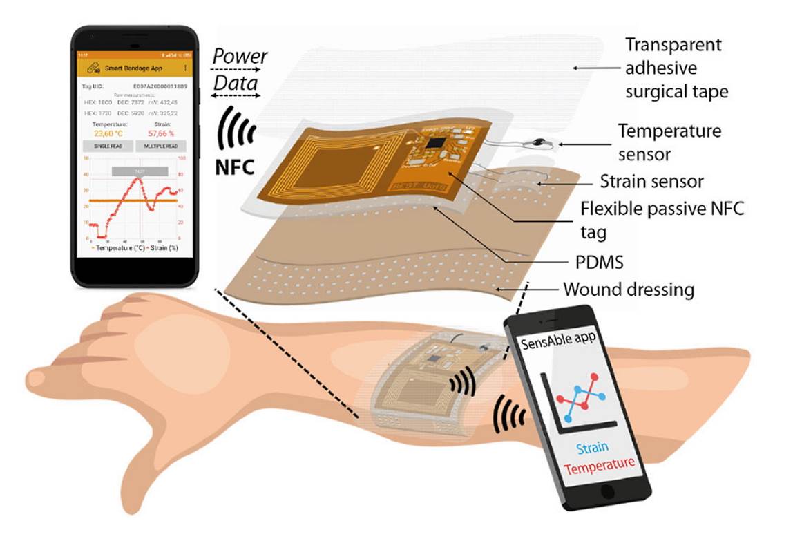   - SmartLife / BEST group 