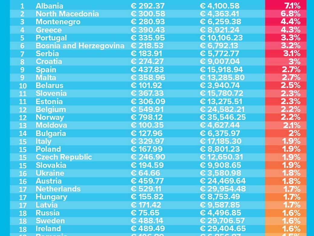   - SmartLife / AddictiveTips.com 