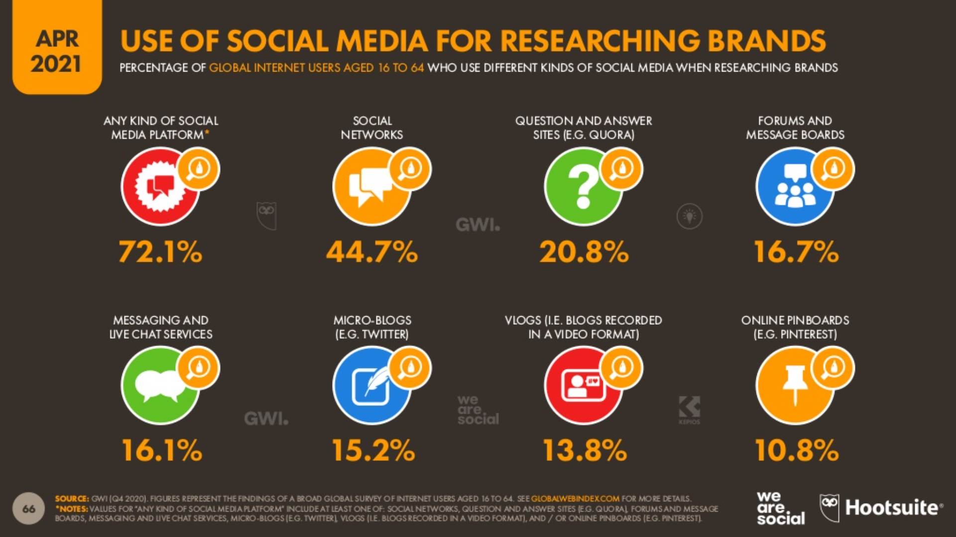  Korišćenje društvenih mreža za istraživanje brendova 