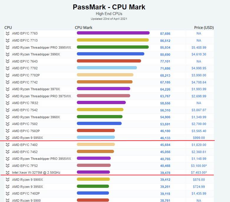   - SmartLife / PassMark 
