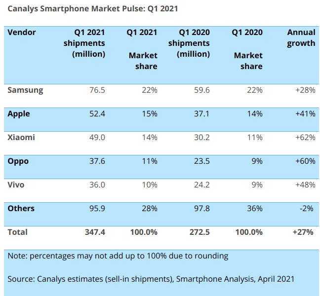  - SMARTLife / Canalys 