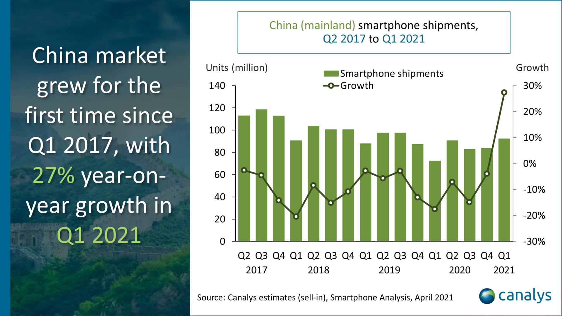   - SMARTLife / Canalys 