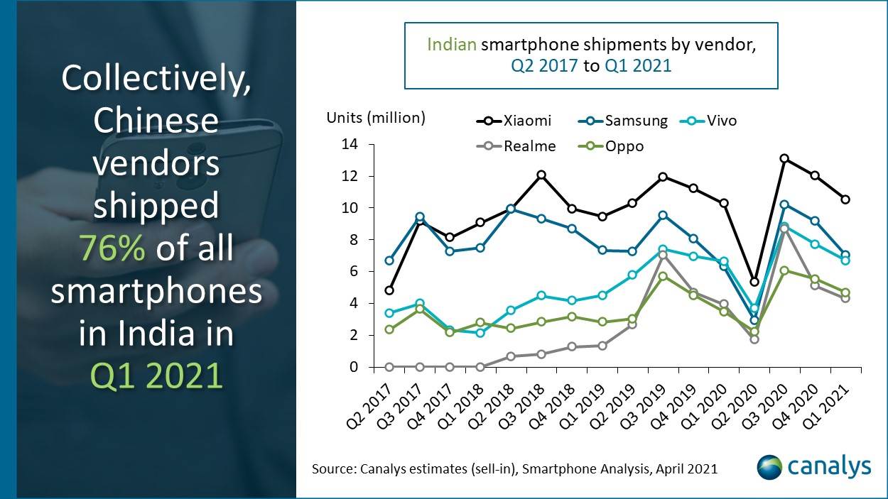   - SMARTLife / Canalys 