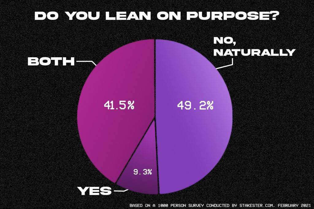   - SMARTLife / Stakester 