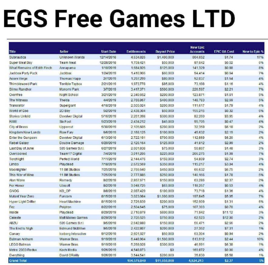  epic games besplatne video igre platforma 